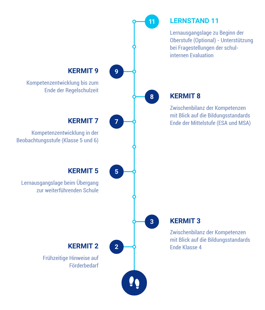KERMIT_Flussdiagram_Ablauf KERMIT_Flussdiagram_Ablauf
